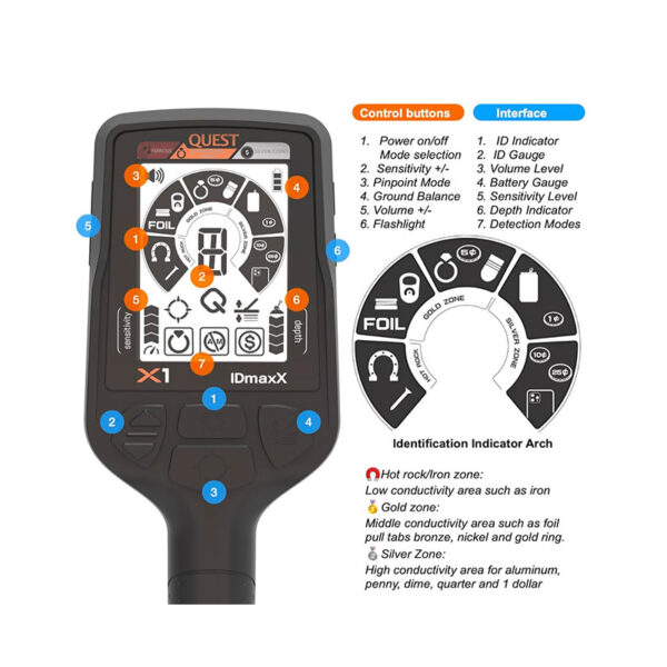 QUEST X1 IDMaxx – Image 3